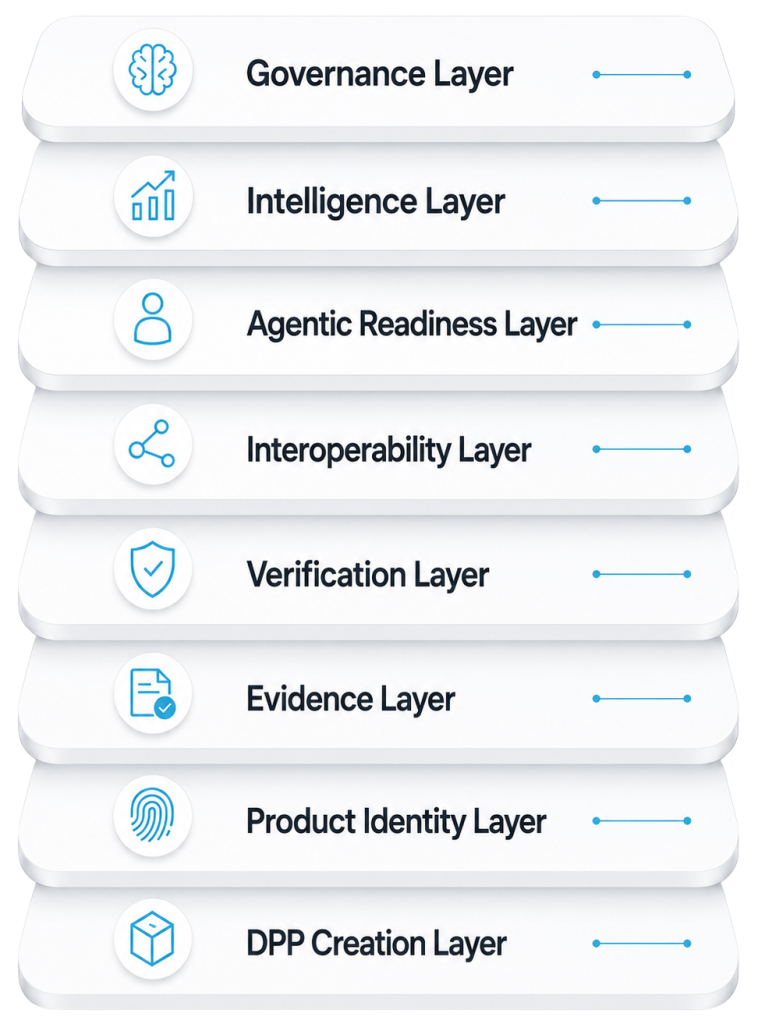 Aleverum 8 layers Platform (1)